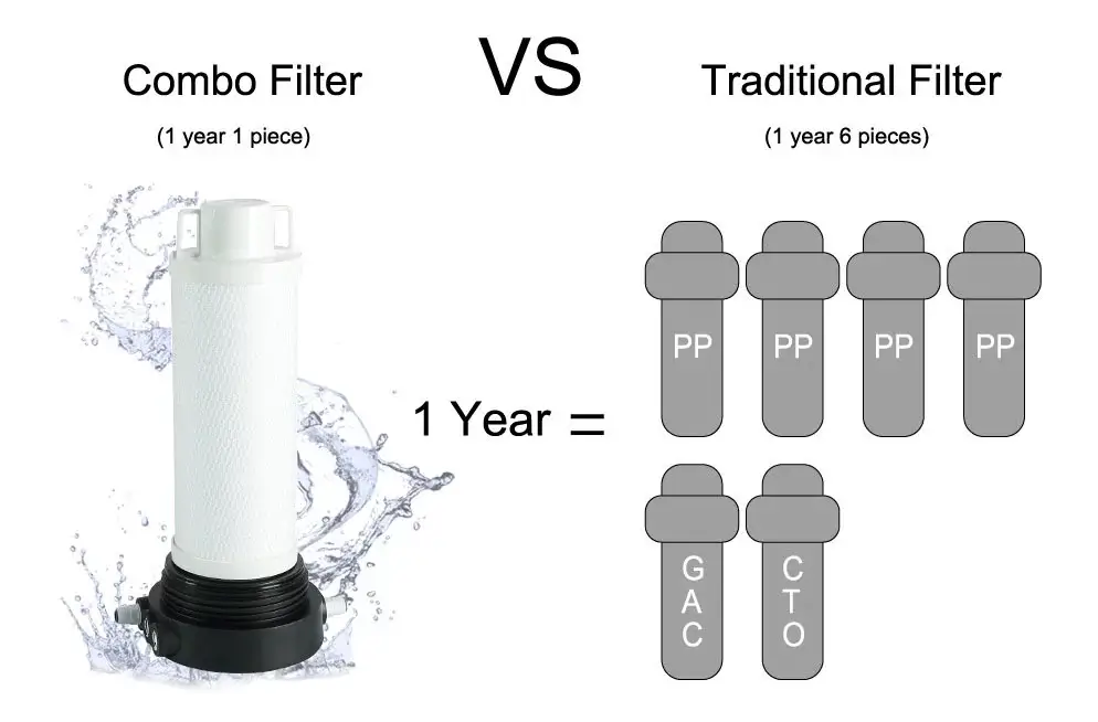 KB-C25RH Desktop RO Water Purifier is more flexible, the consumable only needs to be replaced once a year (under normal water quality conditions), low cost maintenance, saving costs for users