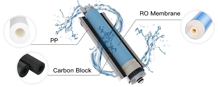 Combined filter element +RO reverse osmosis membrane, multiple filtration to ensure water quality